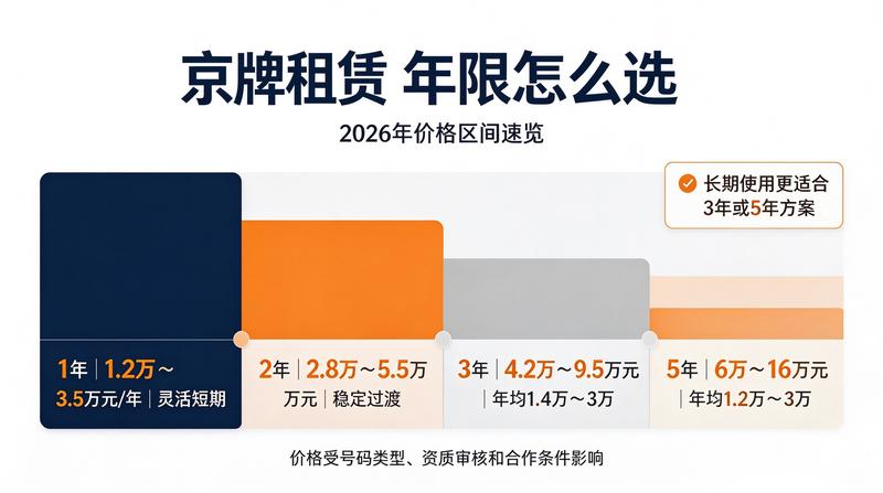 新能源车辆购置